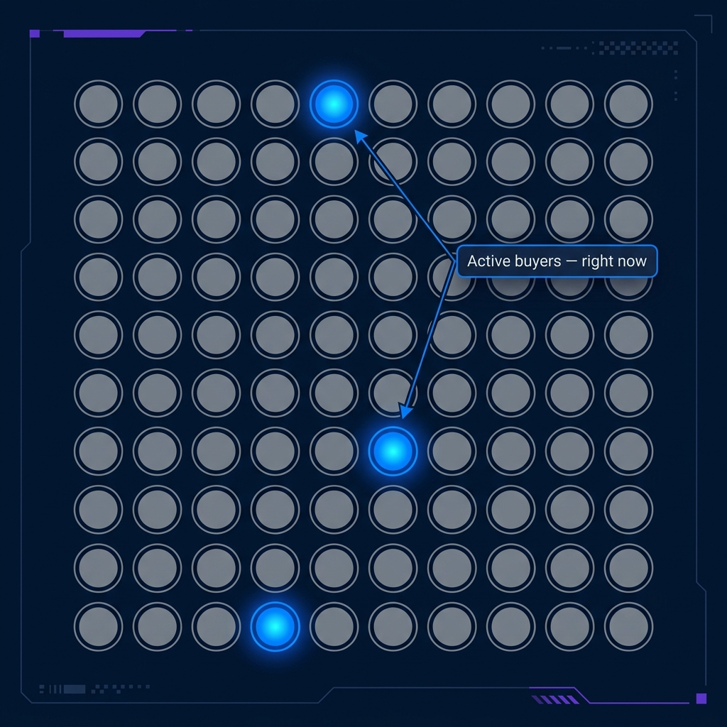 The 3% rule - active B2B buyers in ICP