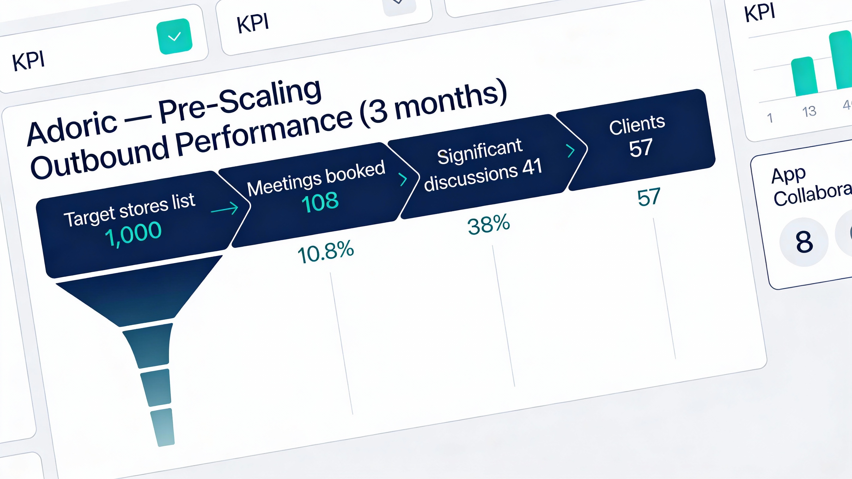 Adoric engagement optimization dashboard showing weekly compounding lift in activation rate and user engagement