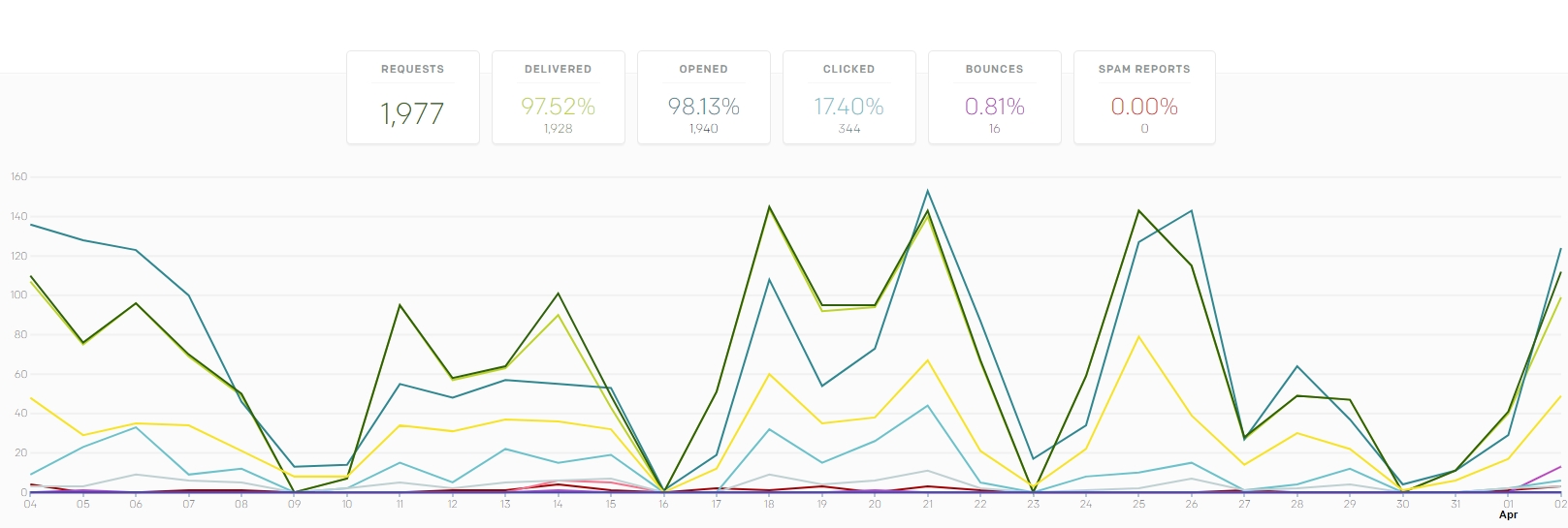 Aliro Immigration AI cold email campaign - personalized outreach sequence achieving 90% inbox open rate for immigration prospects