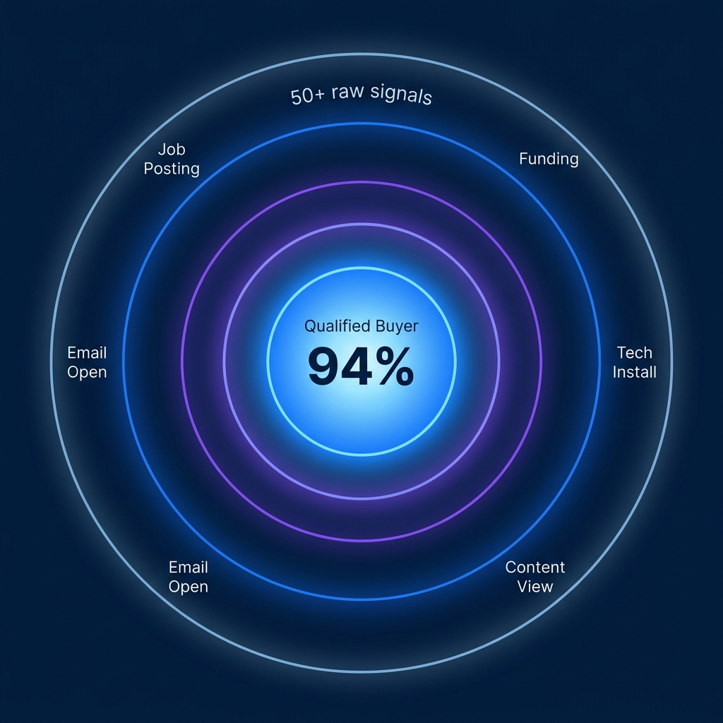 AI lead generation signal monitoring dashboard