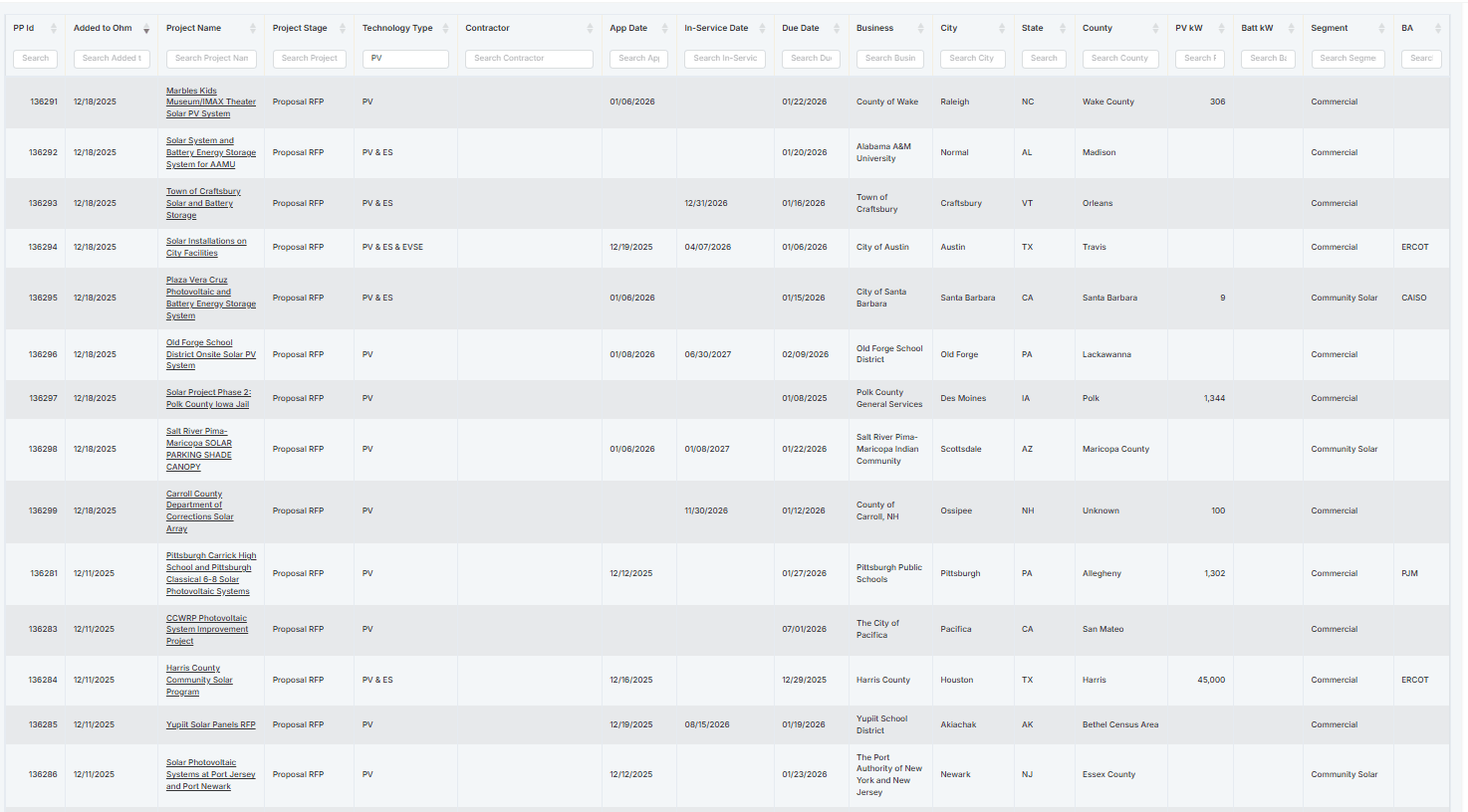 Database requested to scrape, analyze, and message top fits