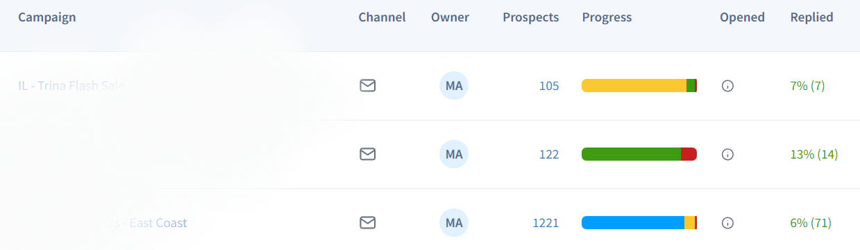 Email Campaign Stats (blurred)