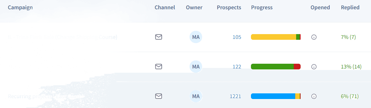 Email Campaign Stats