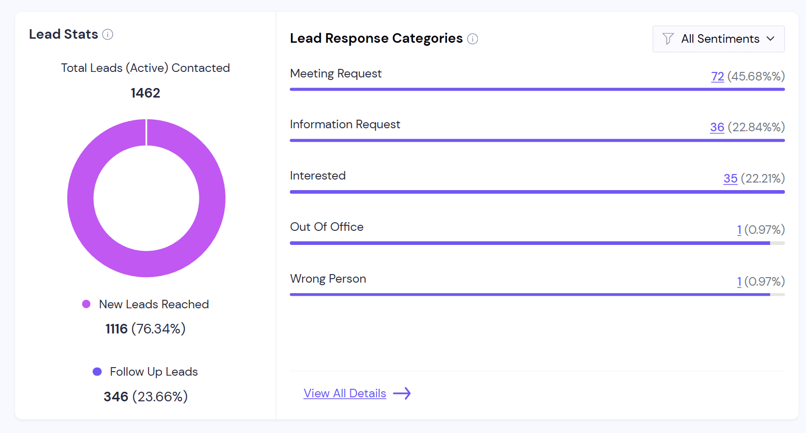 Figureit response categories dashboard